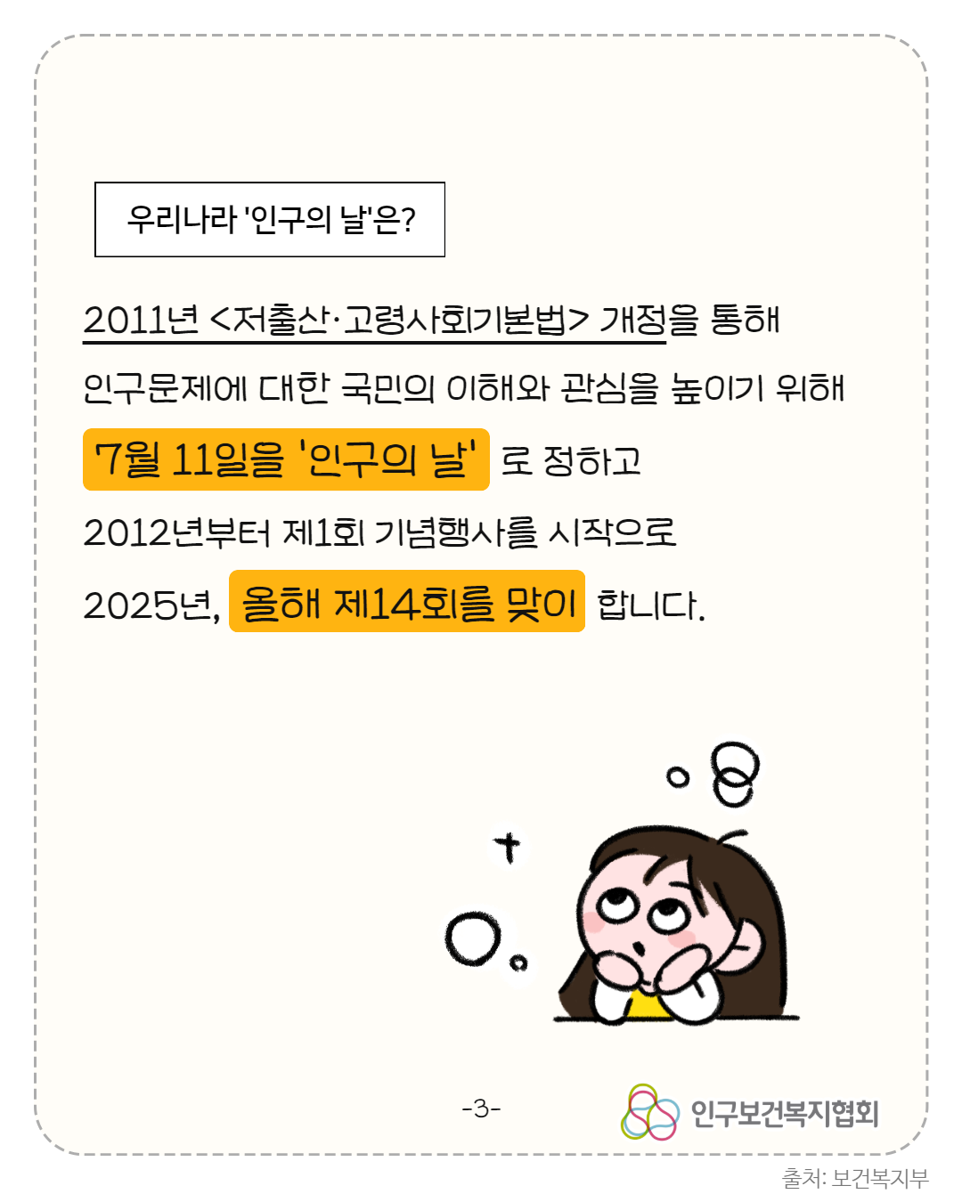  우리나라 인구의 날은 2011년 저출산·고령사회기본법 개정을 통해 인구문제에 대한 국민의 이해와 관심을 높이기 위해 7월 11일을 인구의 날로 정하고 2012년부터 제1회 기념행사를 시작으로 2025년 올해 제14회를 맞이합니다.  O. 08 3 인구보건복지협회 출처 보건복지부