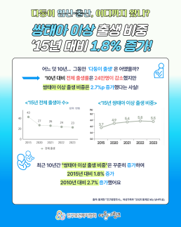 다둥이링크 10년간 다둥이 임신·출산은 어떻게 변해왔을까 바로가기 