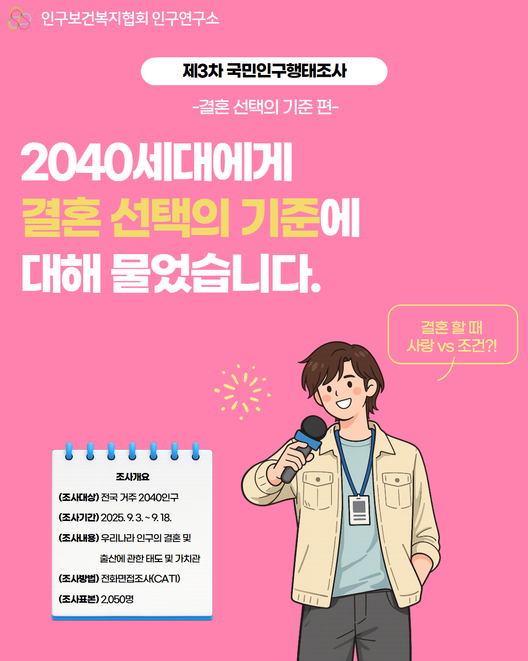 제3차 국민인구행태조사 결혼 선택의 기준 편 2040세대에게 결혼 선택의 기준에 대해 물었습니다. 결혼할 때 사랑 vs 조건 조사개요 조사대상 전국 거주 2040인구 조사기간 2025.9.39.18 조사내용 우리나라 인구의 결혼 및 출산에 관한 태도 및 가치관 조사방법 전화면접조사 조사표본 2050명
