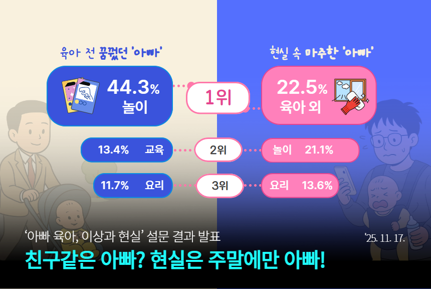 친구같은 아빠 현실은 주말에만 아빠