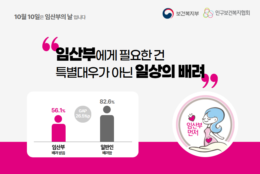 10월 10일은 임산부의 날 입니다 임산부에게 필요한 건 특별대우가 아닌 일상의 배려 임산부 배려받음 56.1  일반인 배려함 82.6