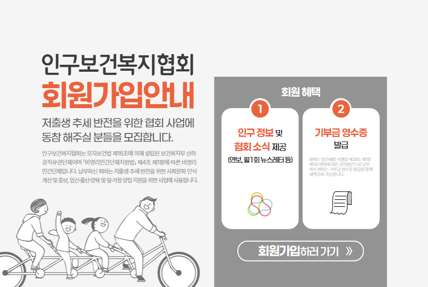 인구보건복지협회는 모자보건법제16조에의해설립된보건복지부산하공직유관단체로저출생추세반전을위한사회·문화인식개선및홍보임신·출산·양육및일·가정양립지원을위한사업을추진하고있습니다.    인구보건복지협회 회원가입 안내   ▶ 회원가입혜택    ▪ 인구와 관련된 정보 및 협회 소식 제공     ▪ 기부금 영수증 발급       우리협회는법인세법시행령제39조제1항제1호에의거공익목적지정기부금단체로지정되어납부하신회원회비는기부금영수증발급을통해세액공제를받으실수있습니다 소득금액의30한도내에서15세액공제1000만원초과분은30공제    ▪ 협회 전국 가족보건의원 진료비 중 비급여 항목 본인 부담금일부 감면    ▶ 회원회비    ▪ 정회원 연 10000원이상    ▪ 단체회원 연 200000원이상    ▪ 평생회원 일시금 200000원이상    회원가입 절차   1. 회비납부 신한 140005201226 인구보건복지협회  2. 회원가입카드 작성 및 제출 서명또는날인필수   ▪ FAX 0226718212  ▪ Mail my6865ppfk.or.kr   문의 인구보건복지협회 본부 0226362805